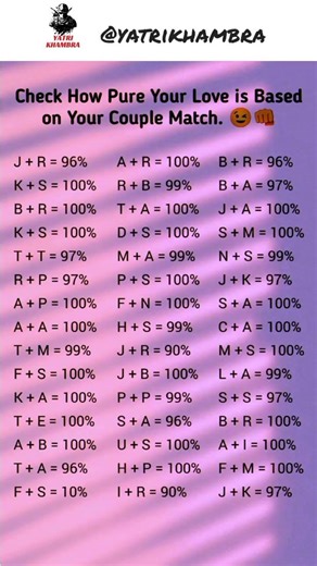 Check Your Love Match Percentage 💫 (Name Initial Test) 🥳 #pure #love #based #couple #viral #shorts