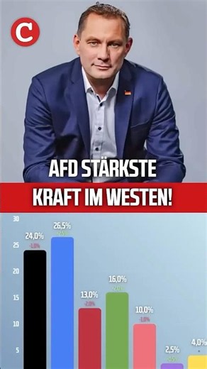 AfD is the strongest political force in the West and all of Germany 🇩🇪