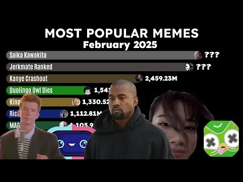 Most Popular Memes in February 2025 - Kanye West, OIIA, Rickroll and Others!
