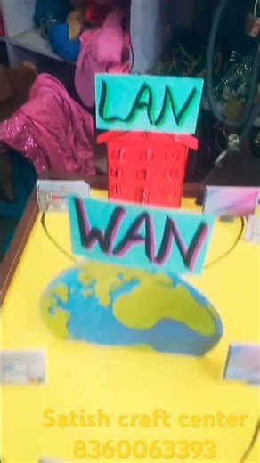computer model lan man wan #satish #craft #models