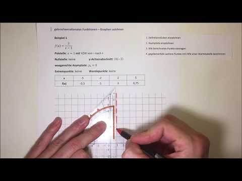 gebrochenrationale Funktion Graph zeichnen Beispiel 1