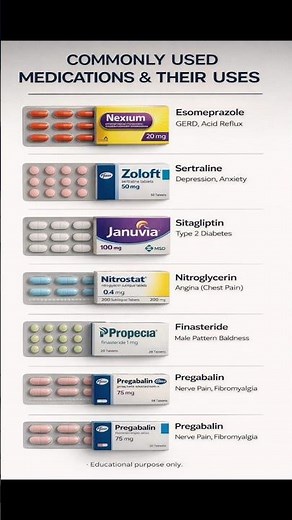 Commonly Used Medicines & Their Clinical Uses‪@MedScope360‬