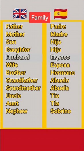 The Family Members in English and Spanish with Pronunciation. La familia en inglés y español.