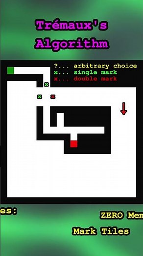When the Hand-on-Wall Rule Fails: Trémaux's Algorithm #maze #algorithms #computerscience