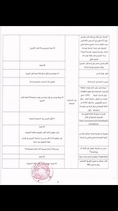 وزارة التعليم العالي والبحث العلمي 🔴🔴 سلم تقييم الإقامة العلمية قصيرة المدى ذات المستوى العالي بالخارج SSHN | Dz Scientific Research