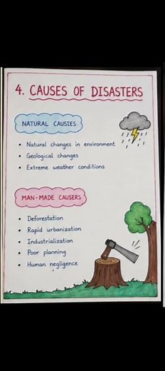 Disaster Management Project File 🌍Creative & Handwritten Disaster Management School Project ✨