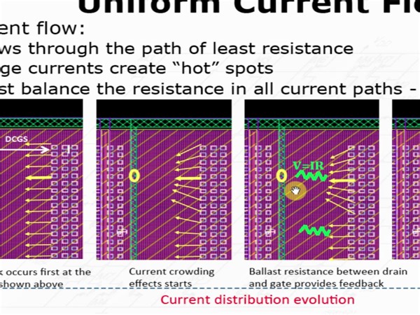 02 - Analog Design Viewpoint of ESD - influence on components