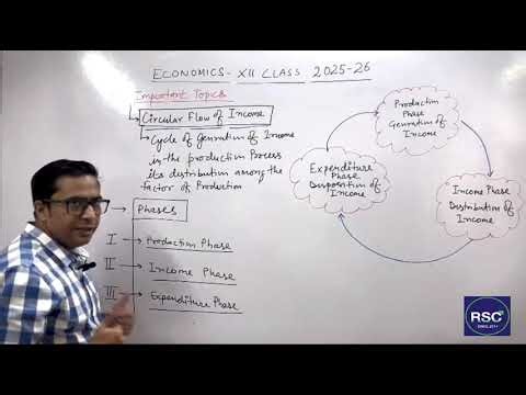 Circular Flow of Income in 1 Shot 🔥 | Class 12 Macro Economics Unit 1 | Full Concept Explained