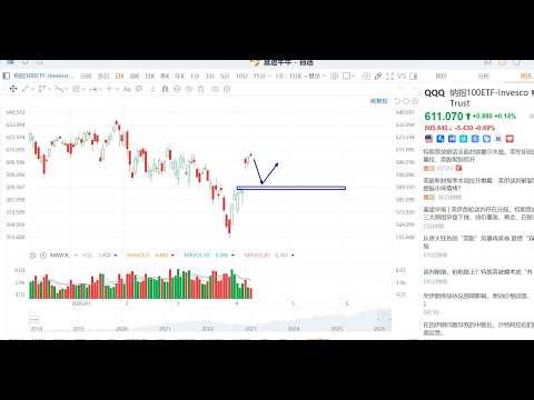震荡！震荡！ 震荡！ （4月13日早9:00点 北京时间）