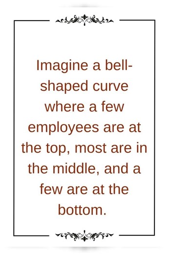 Understanding Bell Curve Performance Appraisal #hr #humanresources