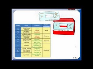 Geometric Dimensioning and Tolerancing Training / Materials for Mechanical & Quality Engineers