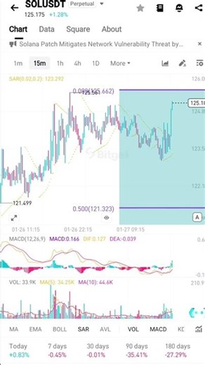 How to Predict Crypto Price Targets Like a PRO (Free Fibonacci Tool 2026) 🚀