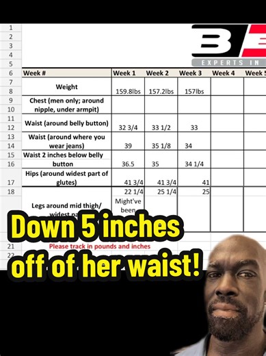 Your feelings lie, tracking doesn't! 😝 This client was surprised with some of the changes they had in our ONLINE STRESS-REDUCED FAT LOSS ™ PROGRAM. They didn't feel like things were changing. But thank goodness their coach @b_elite_ryan compared their stats from the start. As well as celebrated their wins.🥳 It helped her realize how well she really was doing. And she is just getting started! Tracking and celebrating are just two of the things we do to keep you motivated and progressing in our 