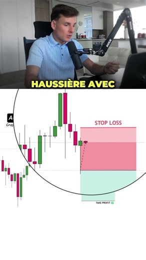 3 years to understand this candlestick rule.. #trading #trader #forex