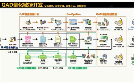 00001 QAD量化敏捷开发 框架