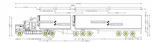 B-train Weight Distribution - TruckScience