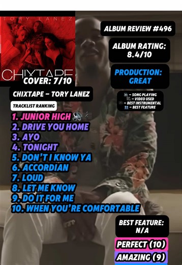 Album Review #496 - Chixtape By Tory Lanez #fyp #torylanez #music #rap