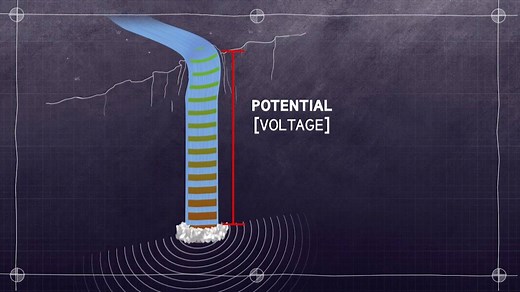 131K views · 250 reactions | Here's some Wednesday Wisdom for you: the MythBusters teaching us how electricity works ⚡️ | Discovery Channel UK | Facebook