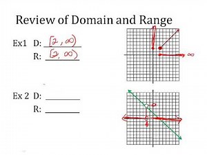 Domain and Range from a Graph