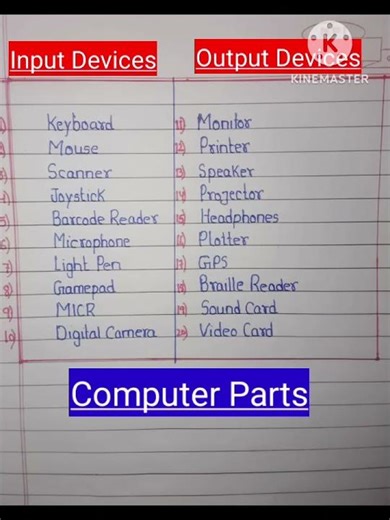 10 Computer Input devices Names|10 Computer Output Devices Names |Input devices Names|Output Device