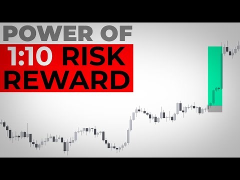 High Risk-Reward Ratio Trading Strategy