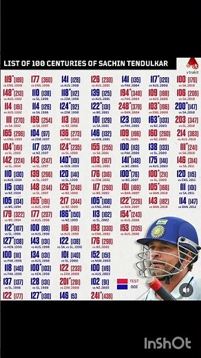 🏏 Sachin Tendulkar 100 Centuries List: The Master Blaster's Journey!