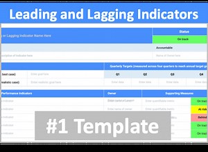 AI Powered Leading and Lagging Indicators Online Software