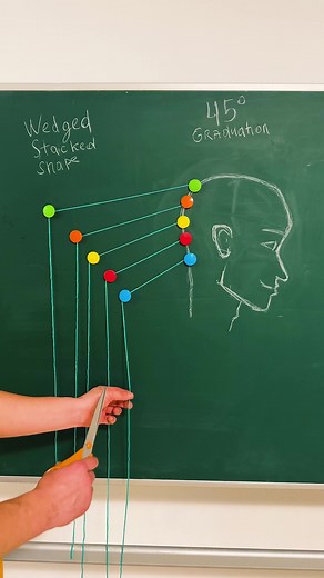 Tutorial For Hair Cut | Creative Panda