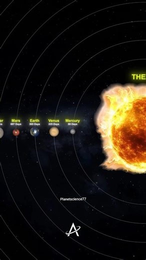 This animation shows how time works across the Solar System #solarsystemambassador