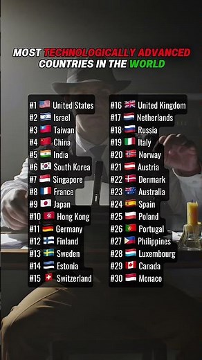 Most technologically advanced countries in the world #usa #innovation #france #uk #singapore