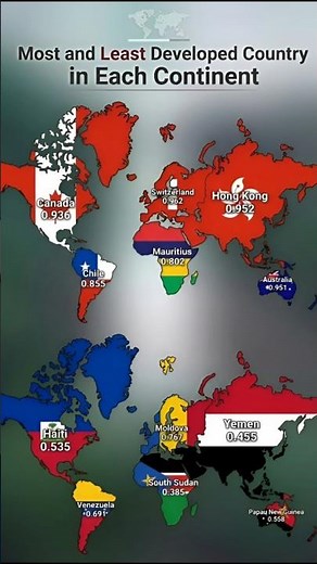 Most and Least Developed Country in Each Continent 🌍