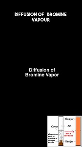1.5K views · 14 reactions | diffusion of bromine vapour #chemistry #periodictable #experiment #gas #laws | ChemClub | Facebook
