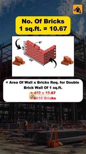 Yahya Kaludi | Civil By Yahya Sir on Instagram: "✅Brickwork Calculation for 10 x 10 ft. Room 📌Area of Wall Wall Length = 10 + 10 + 10 + 10 = 40ft Height = 12ft Area of Wall = L x H = 40 x 12 = 480 sq.ft 📌Area of Wall After Deduction Door Area = 8 x 4 = 32 sq.ft Window Area = 4 x 4 = 16 sq.ft A = 480 - 32 - 16 = 432 sq.ft 📌No. Of Bricks No. Of Bricks in 1 sq.ft. = 10.67 = Area Of Wall x Bricks Req. for Double Brick Wall Of 1 sq.ft. = 432 x 10.67 = 4610 Bricks @civil_by_yahya_sir 🔰𝐃𝐢𝐬𝐜𝐨𝐯
