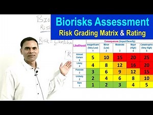 Biorisks Assessment: Risk Grading Matrix and Rating I Risk = Likelihood x Consequences
