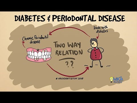 Diabetes and periodontitis: The two way relationship