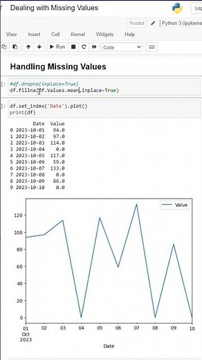 Handling Missing Values | Python for Data Analysts