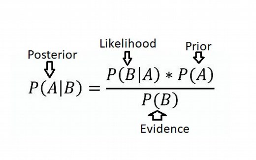 【贝叶斯统计】BART：Bayesian Additive Regression Tree