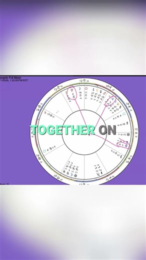 Grand Awakening Neptune, Pluto, Uranus Align for Consciousness