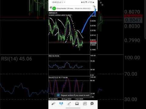 How to use MT4 for beginners. #trading #beginner
