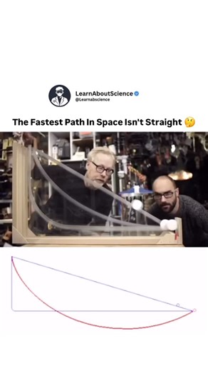 Learn About Science on Instagram: "Many assume the shortest path through space is always a straight line. In reality, the fastest path often curves. Source: orbital mechanics and spaceflight trajectory planning. • Spacecraft use gravity to change speed and direction. • Curved paths exploit gravitational assists from planets. • Energy efficiency matters more than distance traveled. • Straight-line travel would require far more fuel. These trajectories are calculated with extreme precision years i