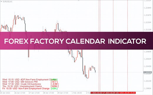 Forex Factory Calendar (FFCal) Indicator for MT4 - Download FREE