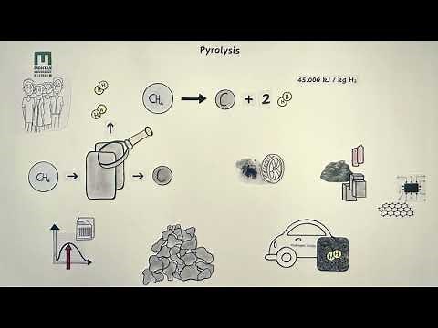 Methane pyrolysis: A bridging technology