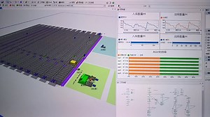 Flexsim专业物流仿真-多层四向车穿梭货架Flexsim仿真，agv资源入库出库共用，模拟最佳穿梭车数量，专业仿真项目合作，收徒交流