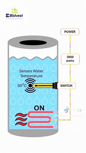 Turn off geyser to save power #EnergySaving #SaveElectricity #GeyserTips #SouthAfricaEnergy #HomeEnergySaving #SmartLiving #EcoTips #SustainableLiving #LowerYourBill #EnergyEfficiency #GoGreen #ReduceYourBill #LoadsheddingTips #EcoFriendlyLiving #SavePower