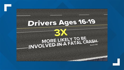 Teen drivers: The best used & new cars for inexperienced drivers