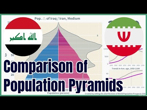 [🇮🇶Iraq vs 🇮🇷Iran] Comparison of Population Pyramids (1950-2100), 4 scenarios, #wpp2024