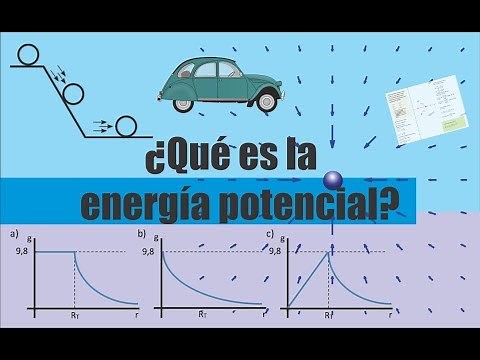 Potential energy