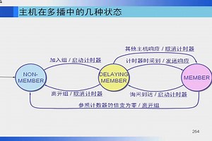 Internet以及应用技术 哈尔滨工业大学