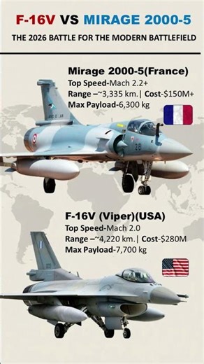 F-16V vs. MIRAGE 2000-5: The 2026 Battle for the Modern Battlefield #shorts #short