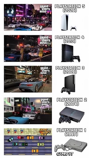 GTA PS5 vs XBOX vs PC vs Android #gta6 #gta5 #gtasanandreas #gta2 #gaming #gamer #ps5 #ps4 #pc